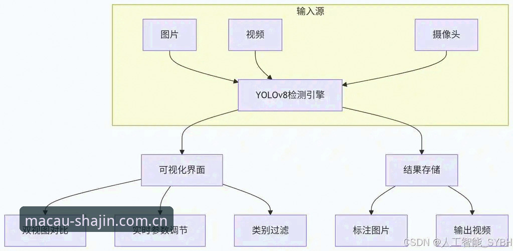 澳门沙金平台技术评测：功能、性能与用户体验详解