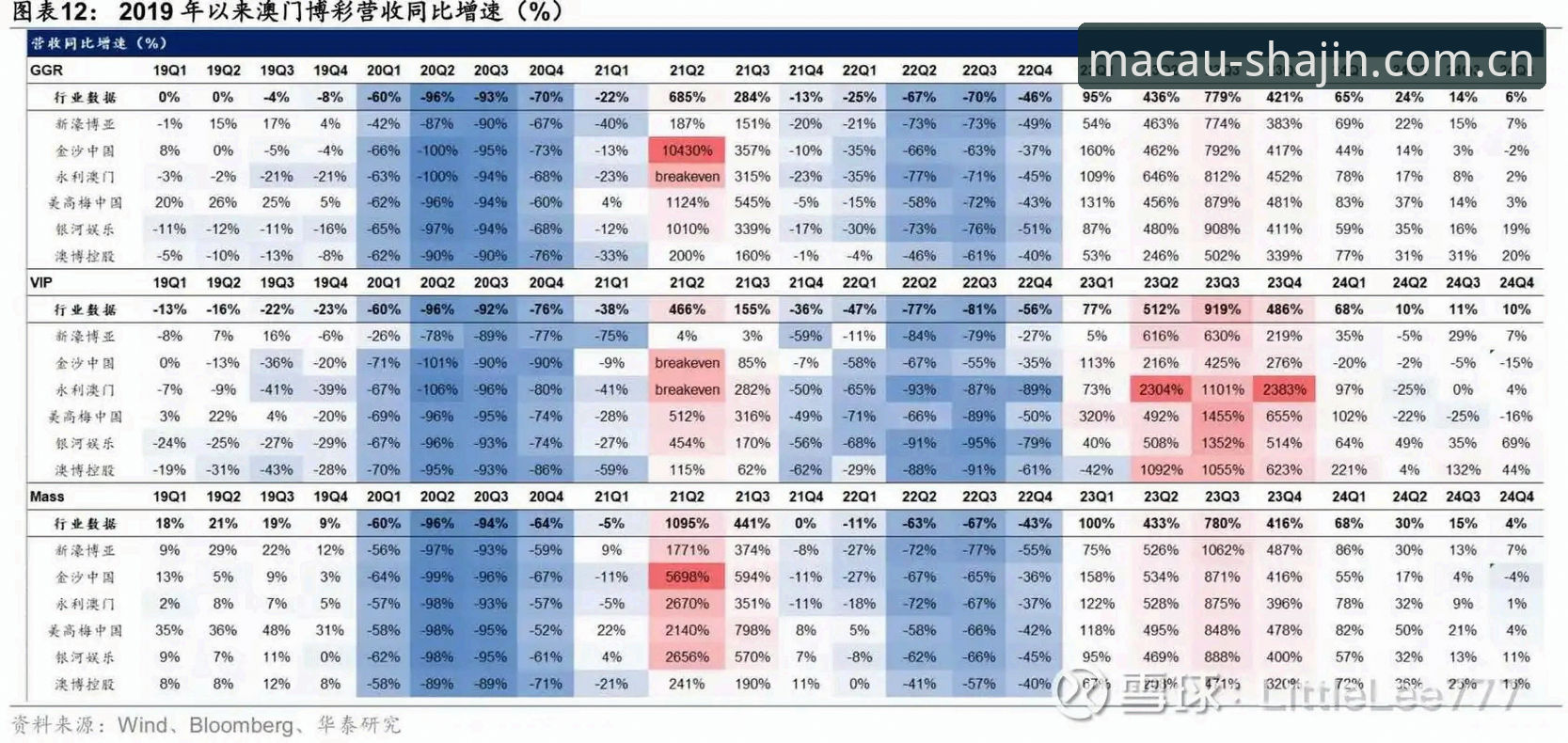 澳门沙金平台全面解析：用户增长数据与市场竞争力深度分析